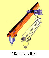 JGH-85/300A刚体滑触线和低阻抗滑触线